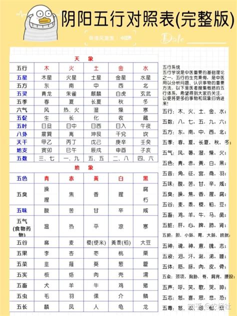 五行平均的人|五行齐全有何好处？五行属性，对照自查表